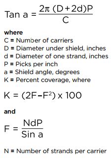 shield coverage equation